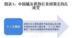 重磅！2025年中國及31省市城市供熱行業(yè)政策匯總及解讀（全）“政策推動(dòng)供熱清潔化與智慧化”